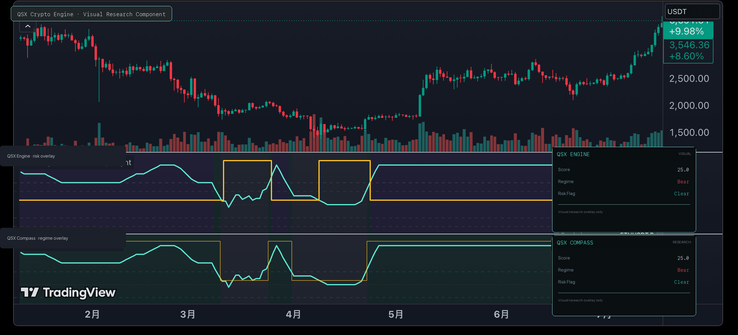 QSX Crypto Engine TradingView chart preview